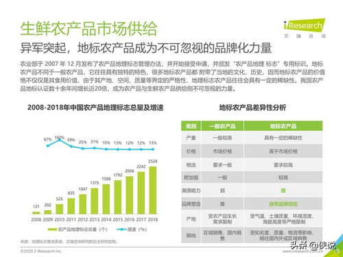 艾瑞 2020年中国生鲜农产品供应链研究报告